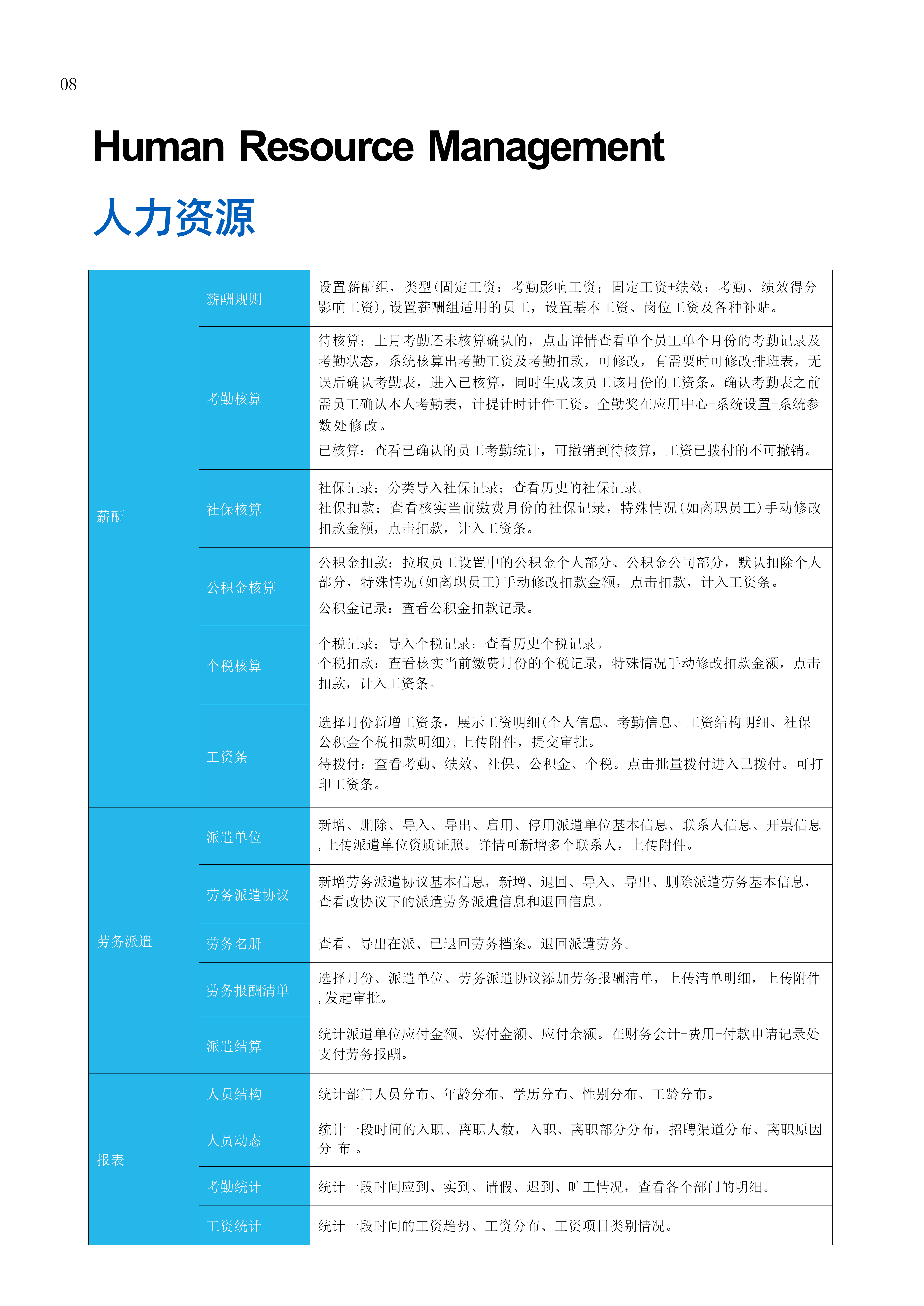 雨木科技 YUMU ERP SAAS 3.3白皮书 - 副本_08.png